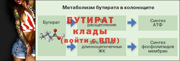 скорость mdpv Инта